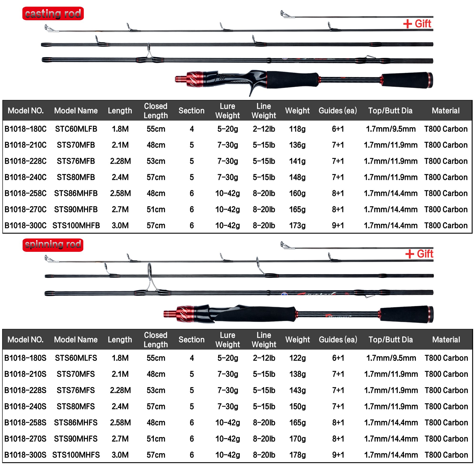 BIUTIFU Viajante Spinning Cast - Kastking Reel Zephyr avaliação e preço