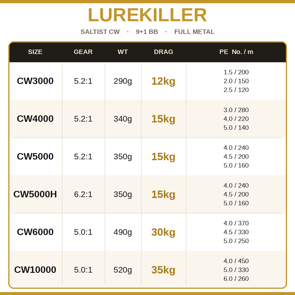 Carretilha de Pesca Lurekiller - Kastking Reel Zephyr avaliação e preço